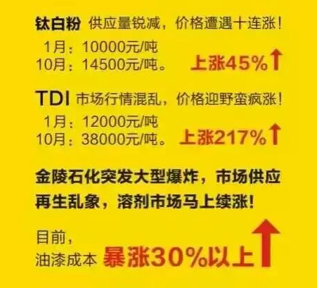 免费观看91看片化工訊_原材料價錢不斷上漲