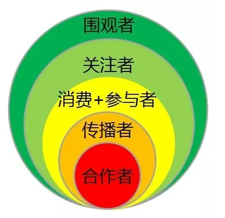 免费观看91看片化工總經理張總講解全網營銷